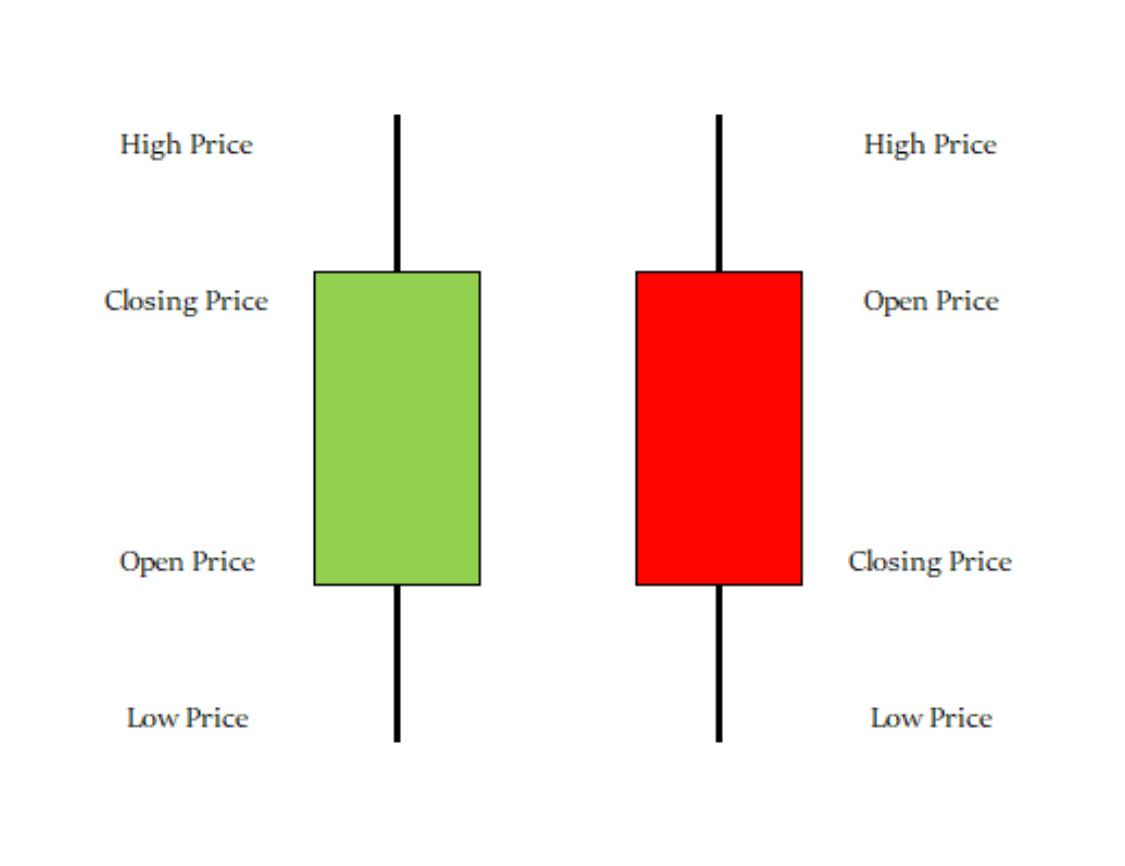 FUTURES COURSE ENROLLMENT